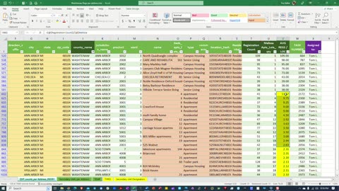 Washtenaw High Registration Counts per Address