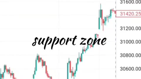 Identify support zone