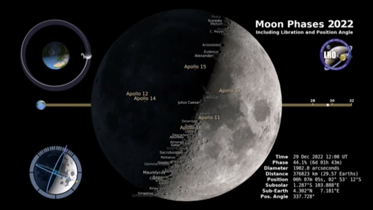 Moon phases and how it revolve