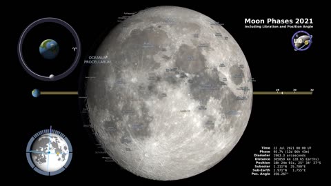 Moon Phases 2021 - Northern Hemisphere - 4K