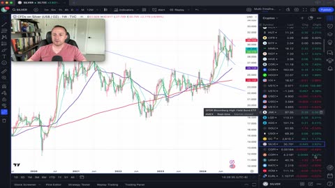 Stocks, Bitcoin, & Precious Metals bounce ahead of WED Fed expected cut, & Dollar Index on the cusp