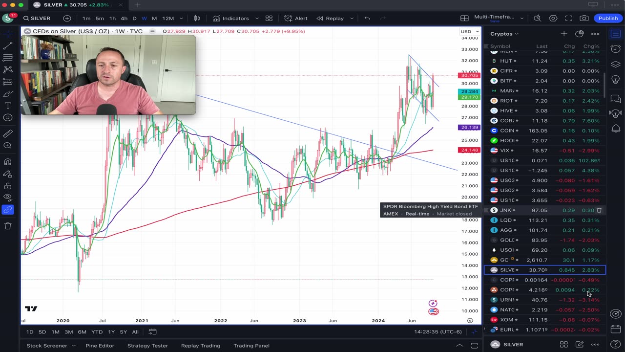 Stocks, Bitcoin, & Precious Metals bounce ahead of WED Fed expected cut, & Dollar Index on the cusp