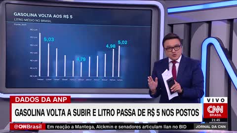 Preço médio do litro da gasolina sobe em novembro e chega a R$ 5,30 | JORNAL DA CNN