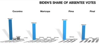 2020, A Close Look at the Data across the state of Arizona