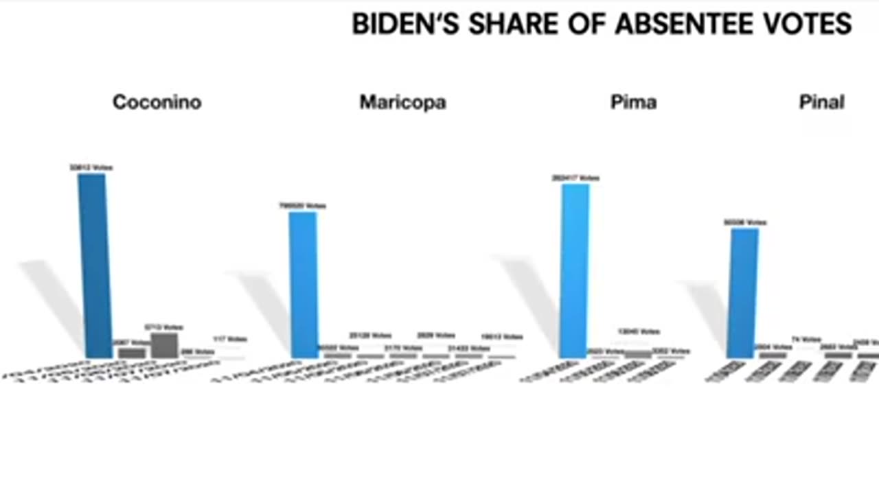 2020, A Close Look at the Data across the state of Arizona