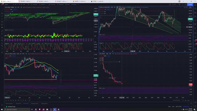 Market Analysis 8/24/2021 Tipsy Tuesday