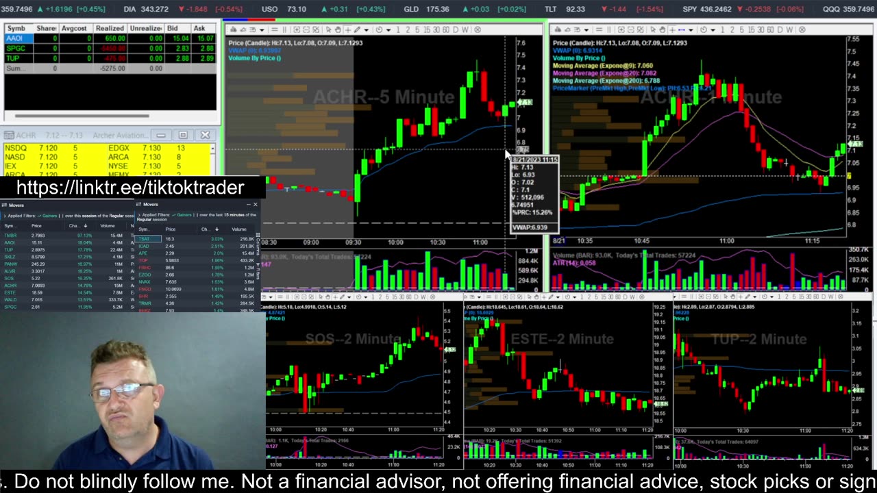 LIVE DAY TRADING | Trading Premarket and the Open | S&P 500, NASDAQ, NYSE |