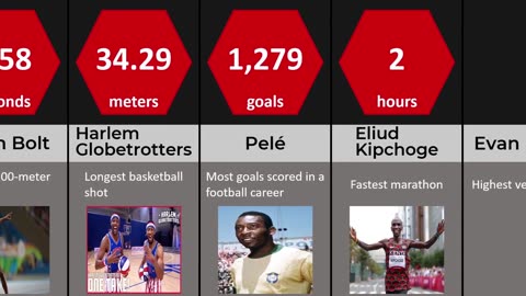 Most Crazy Sports Records | Comparison