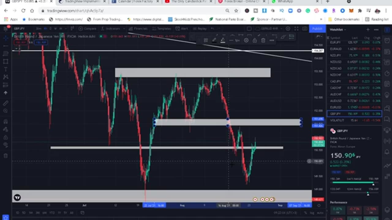 Best Technical Analysis video You need To Watch NOW! (Price Action Trading)