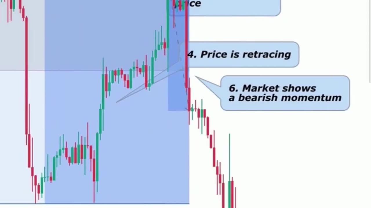 Forex trading tutorial for beginner to advance using AI