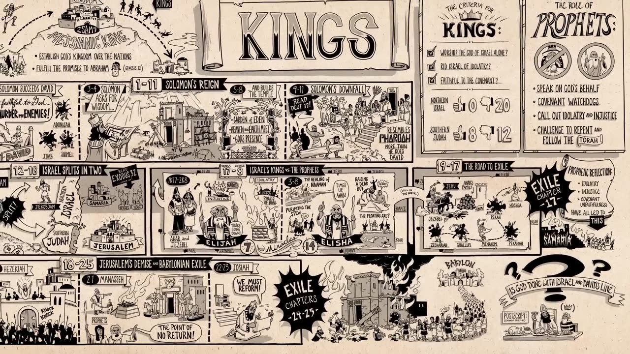 Books of 1-2 Kings Summary: A Complete Animated Overview