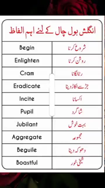 English To Urdu Sentences #englishtourdu #youtubeshorts #ytshort #englishshortsentences