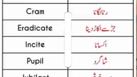 English To Urdu Sentences #englishtourdu #youtubeshorts #ytshort #englishshortsentences