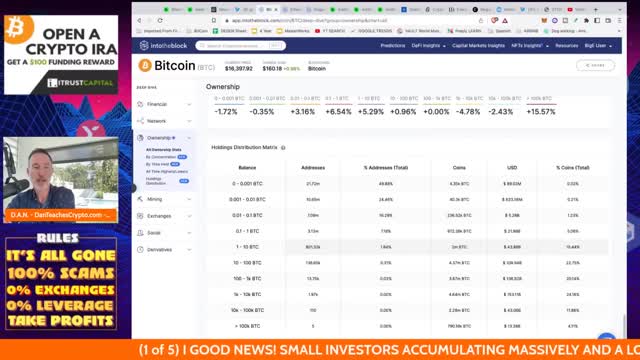 CRYPTO MARKET BIG MONEY BUYS. RETAIL ACCUMULATION AT ATH.