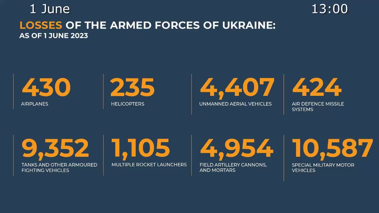 Russian Defence Ministry report on the progress of the special military operation(1 June 2023)