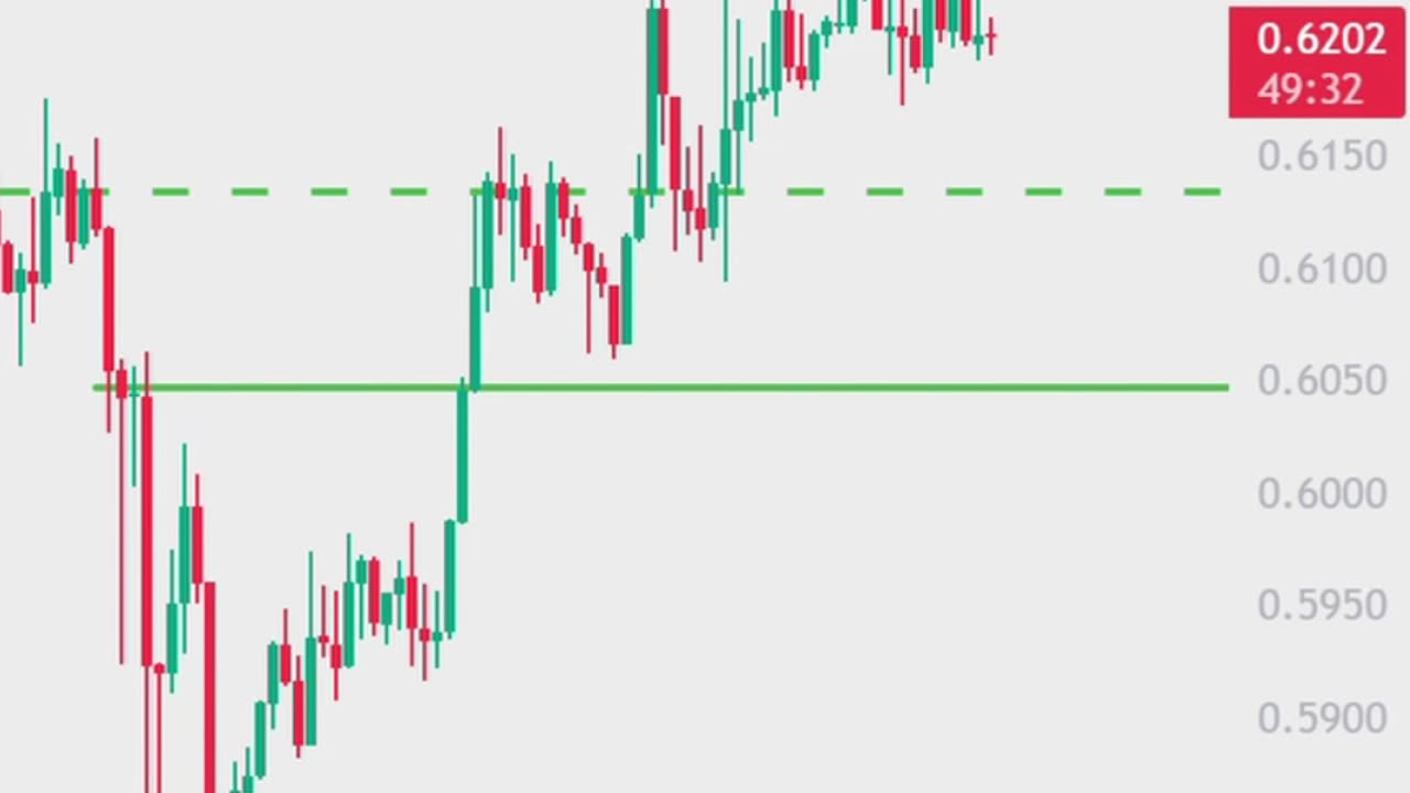 Don't Buy XRP!! Uptrend Ending Soon! | Ripple XRP Price Prediction Today | Crypto Trading | XRP News