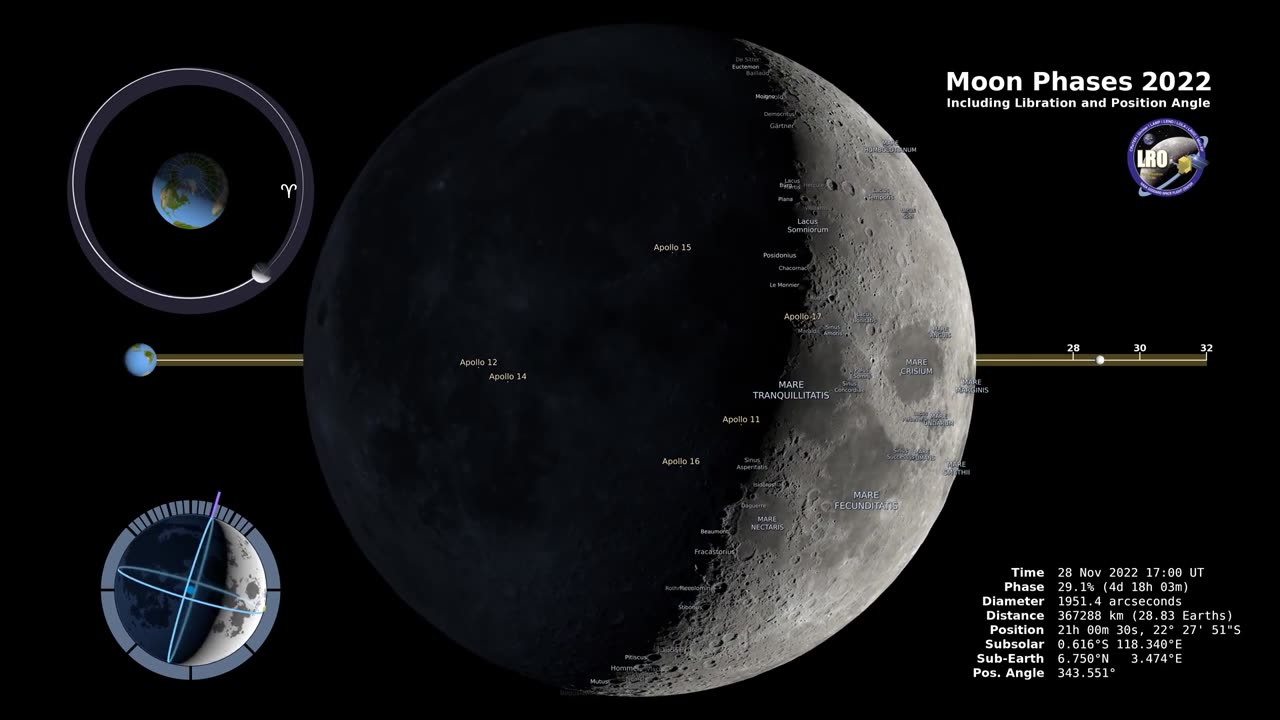 NASA's latest discovery about Moon .