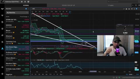 AMC Is Not Over Until The APEs Say It's Over Here Is Why! "AMC, GME, SPY, BTC Update"