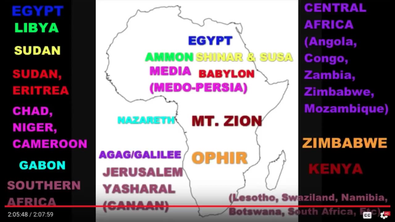 Revisiting THE REAL Scriptural Israel AND Jerusalem WITH NARRATION