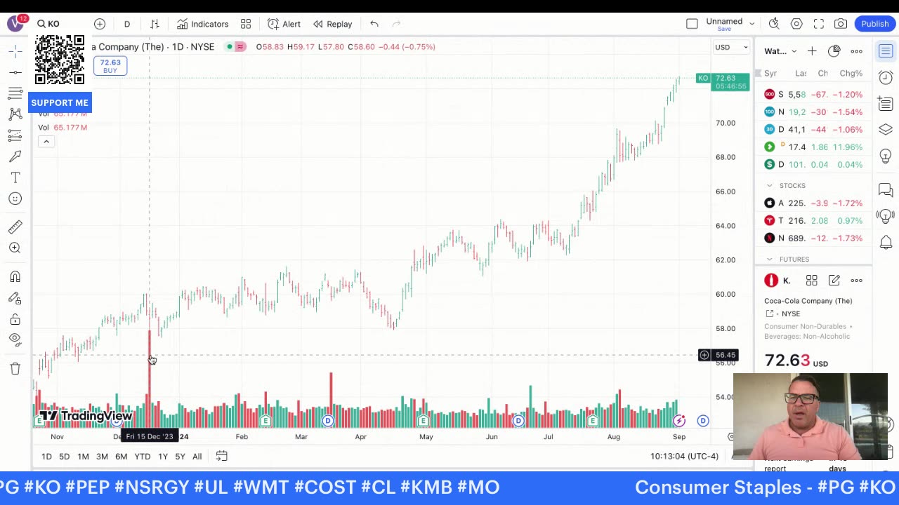 September Crash?? #PG #KO #PEP #NSRGY #UL #WMT #COST #CL #KMB #MO