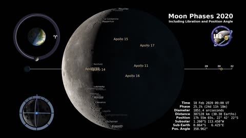 Moon Phases 2020 - Northern Hemisphere - 4K