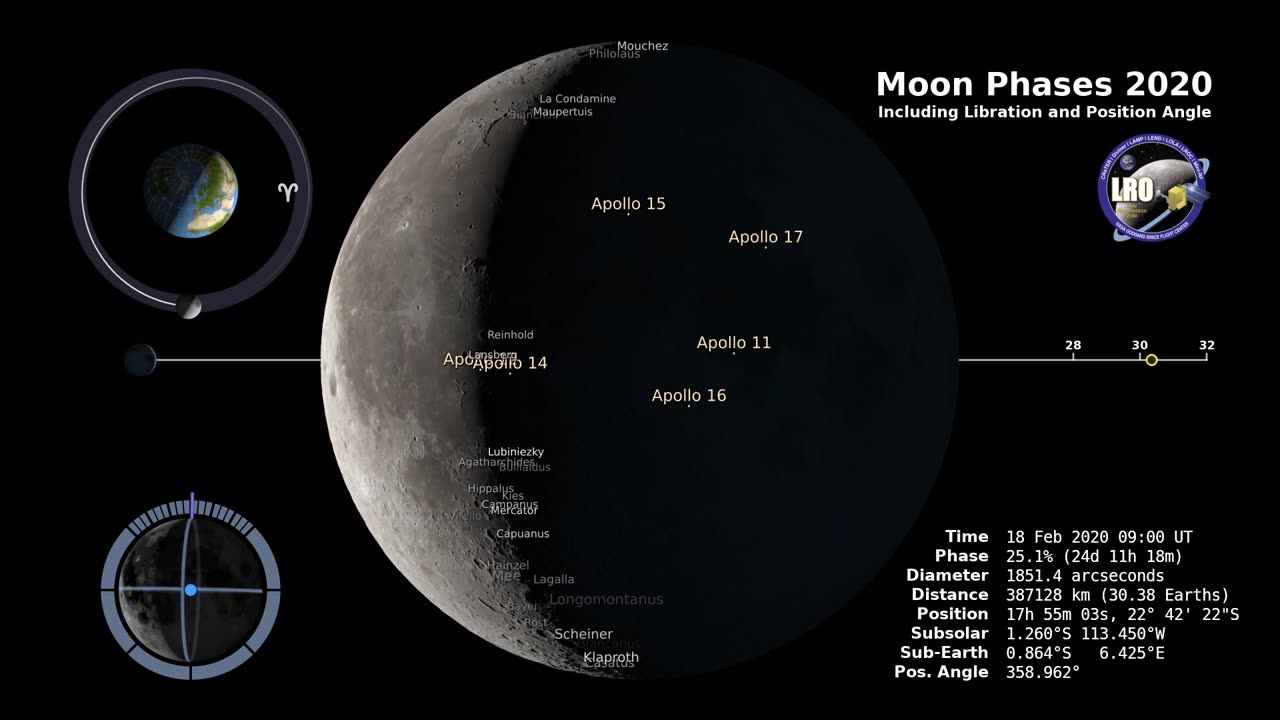 Moon Phases 2020 - Northern Hemisphere - 4K