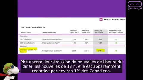 CBC MOINS DE 3 % REGARDENT