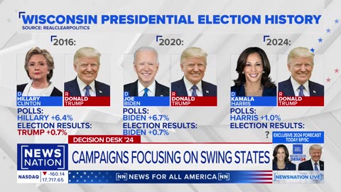 Trump should focus on economic policy during his rallies: Ex-Wisconsin governor | NewsNation Live