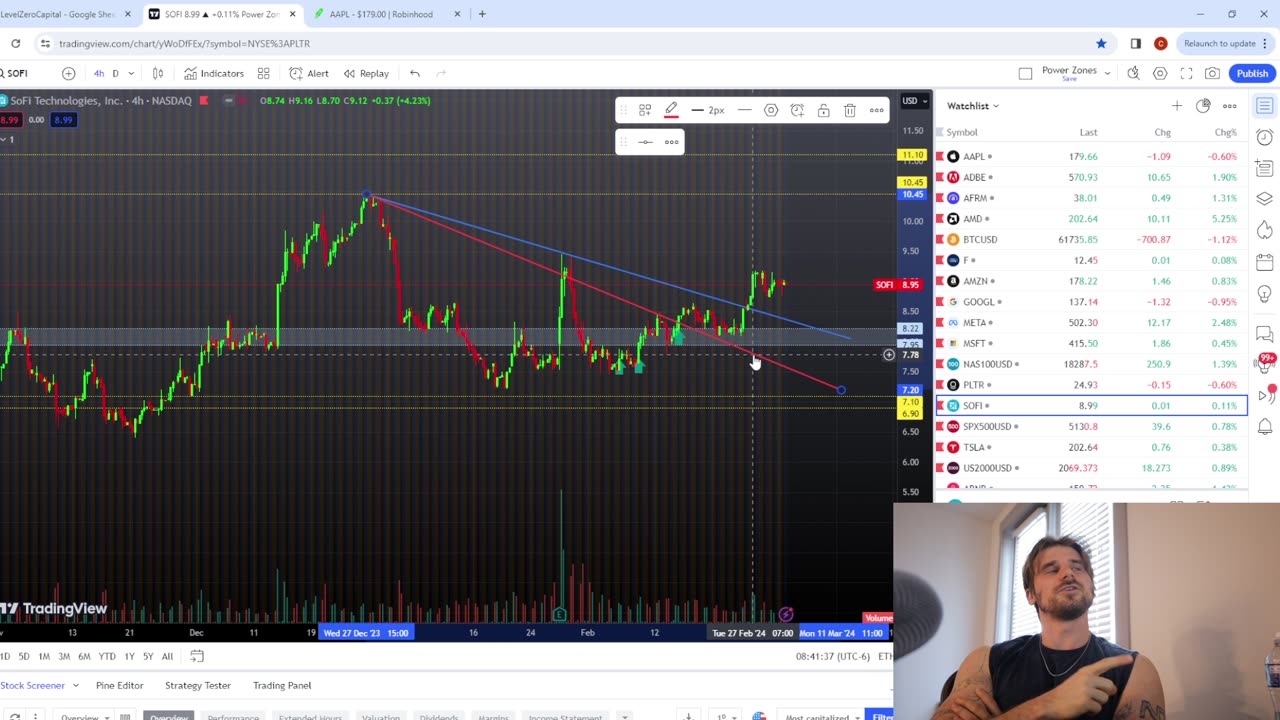 03/02/2024 - Market & Account Analysis