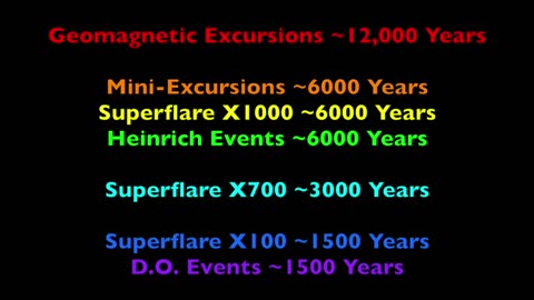 Extinctions on Deck | Why Every Magnetic Flip Hits Hard