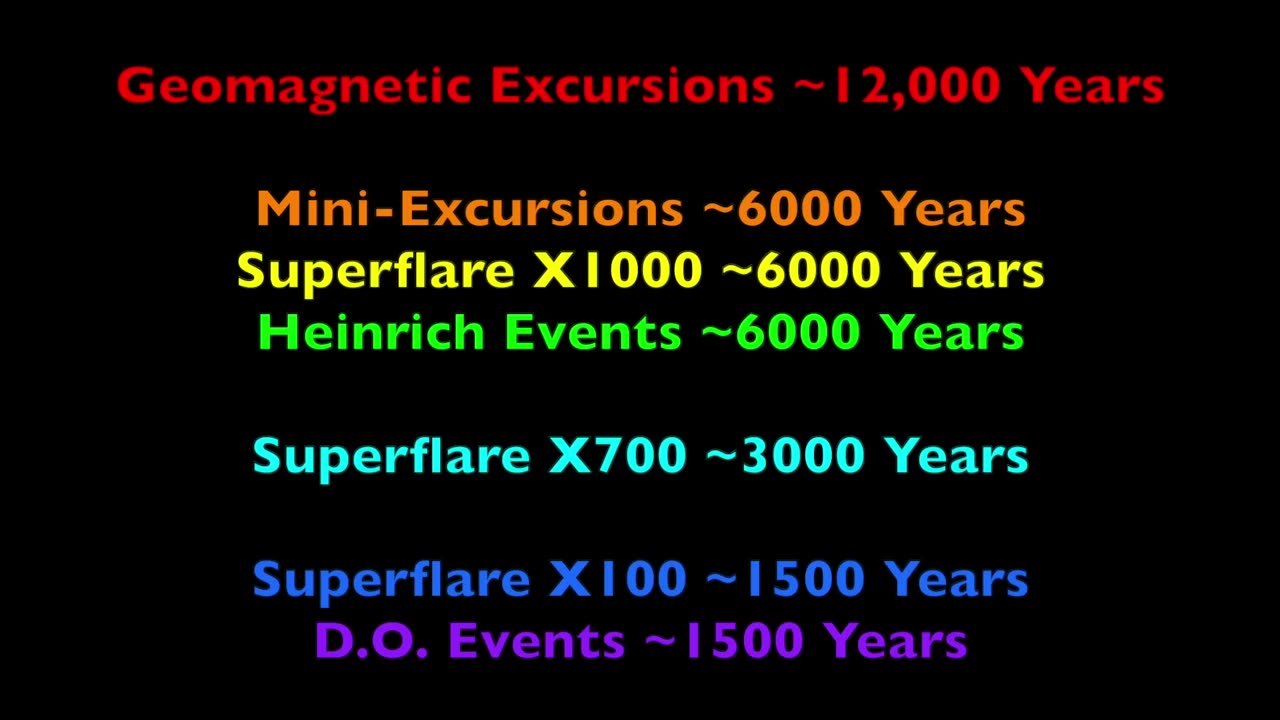 Extinctions on Deck | Why Every Magnetic Flip Hits Hard