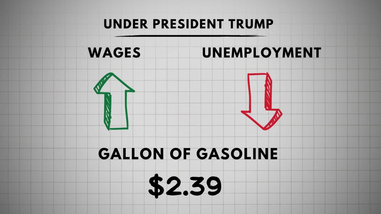 'Trump Is A Proven Winner On The Economy' - New Ad Shows The Reality Of Bidenomics