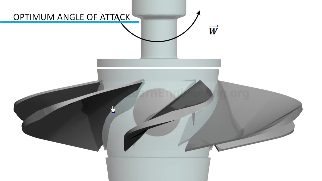 Kaplan Turbine Working and Design