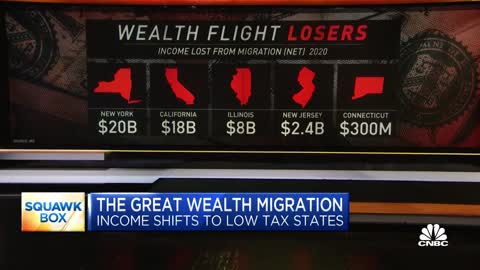 IRS Report Shows a Wealth Exodus from Blue States to Red States