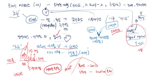 [서울대 매트릭스] 빅브라더 - Great 리세트가 눈 앞으로.. (Part II)