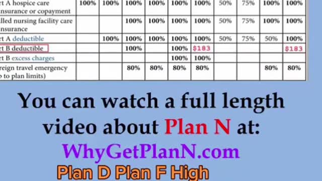 Episode 2 - Choosing a Medicare Supplement Plan letter is really not that complicated.