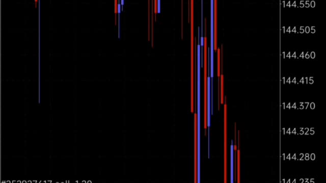 Open Sell USDJPY Exit With Profits