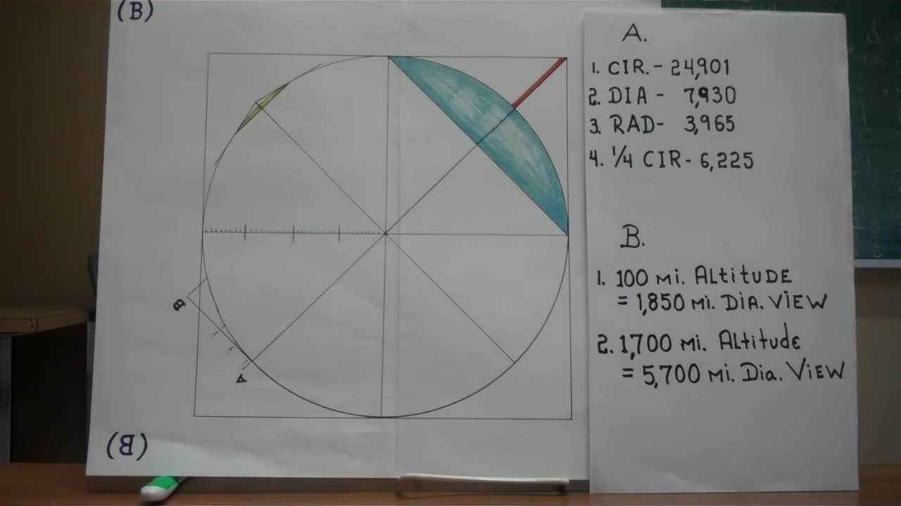 FLAT EARTH or SPHERICAL EARTH: Which One Is It ? One Way To See Through The LIE