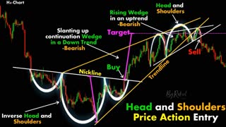 CHART PATTERN BREAK OUT (#14)