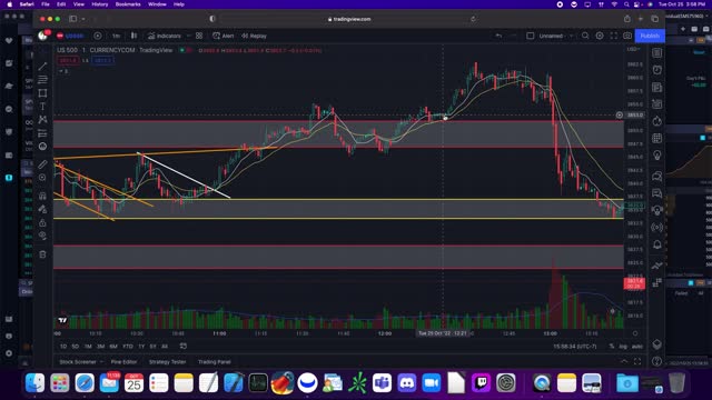 SPY SPX Trading Recap - October 25th, 2022