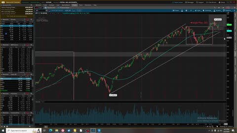 US Stock Market Review Week 6_2_24