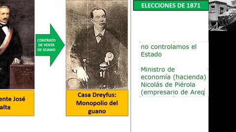 SEMESTRAL ADUNI 2021 | Semana 15 | Historia | Geografía