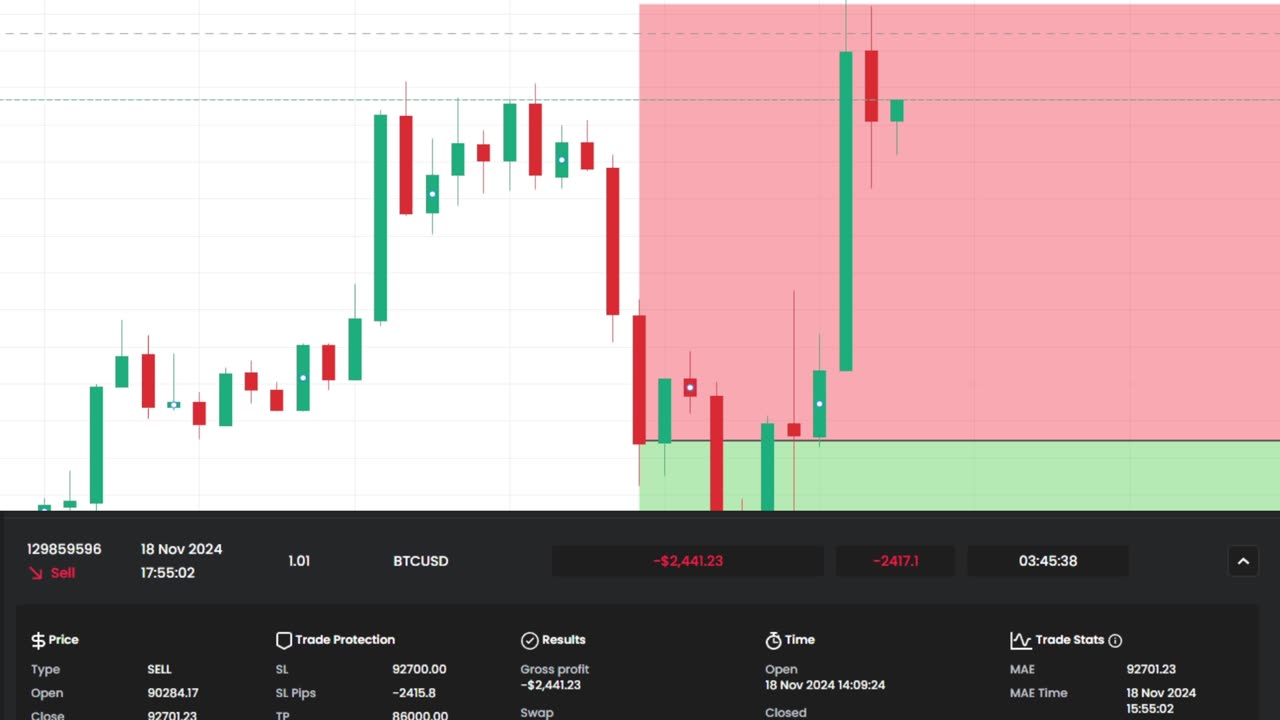 -$2,441.23 TRADE BTC LIVE TRADING