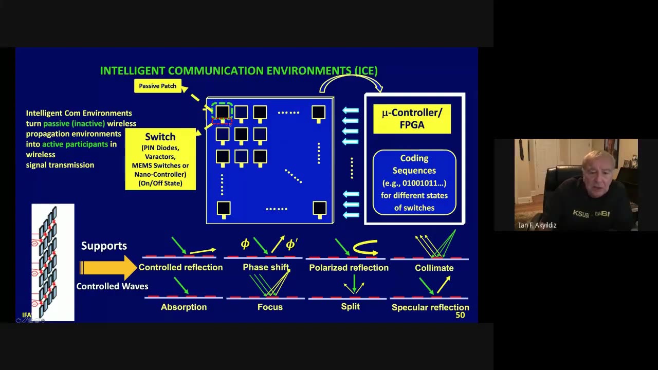 Ian F. Akyıldız: 6G and Beyond: The Future of Wireless Communications Systems (2020)