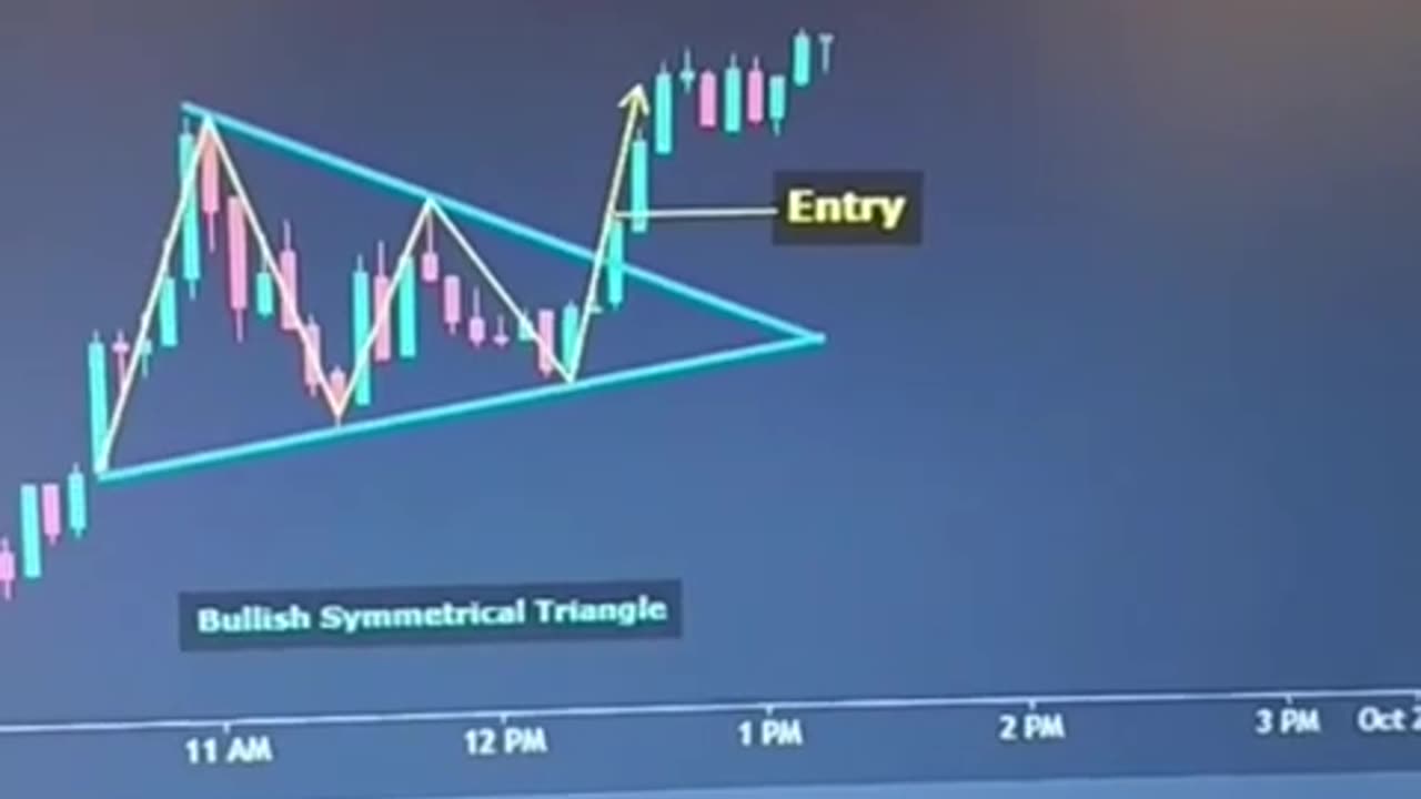 TRADING SKILLS 📊📈