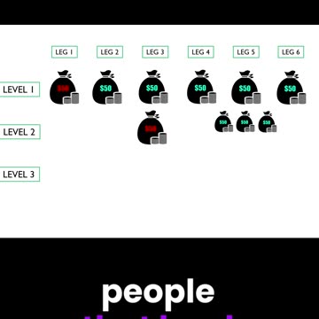 Passive income streams for beginners