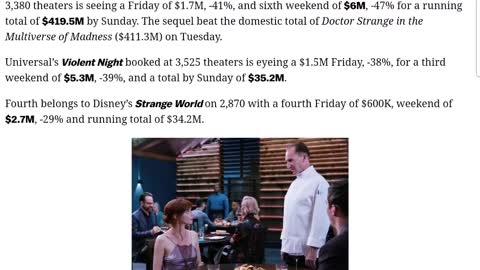 Avatar 2 isn't doing too well