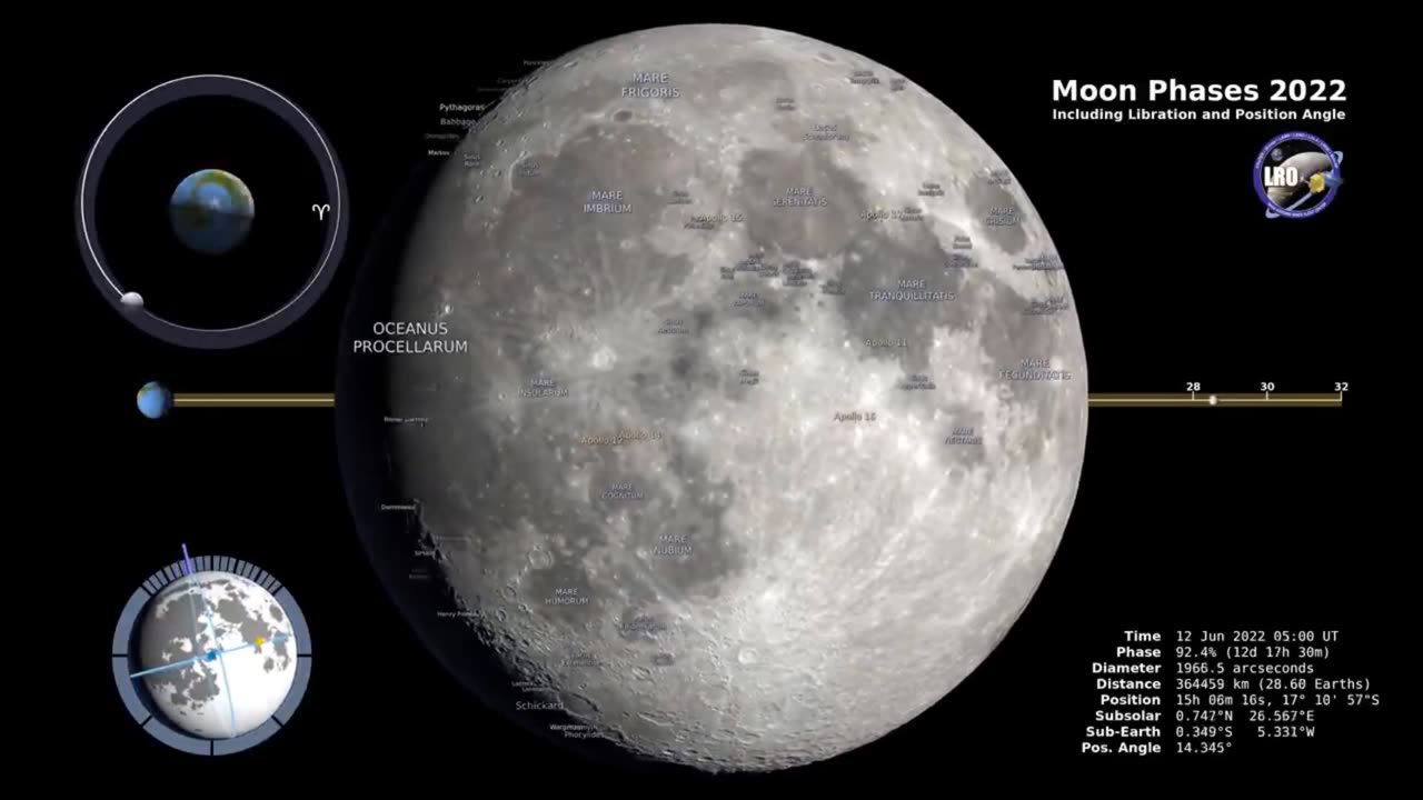 Moon Phases 2022 – Northern Hemisphere