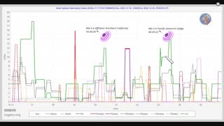 Earthquake Forecast 28 December 2022 - 3 January 2023