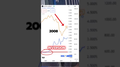 A Warning To Investors... (Bond Yield Inversion 2023) 